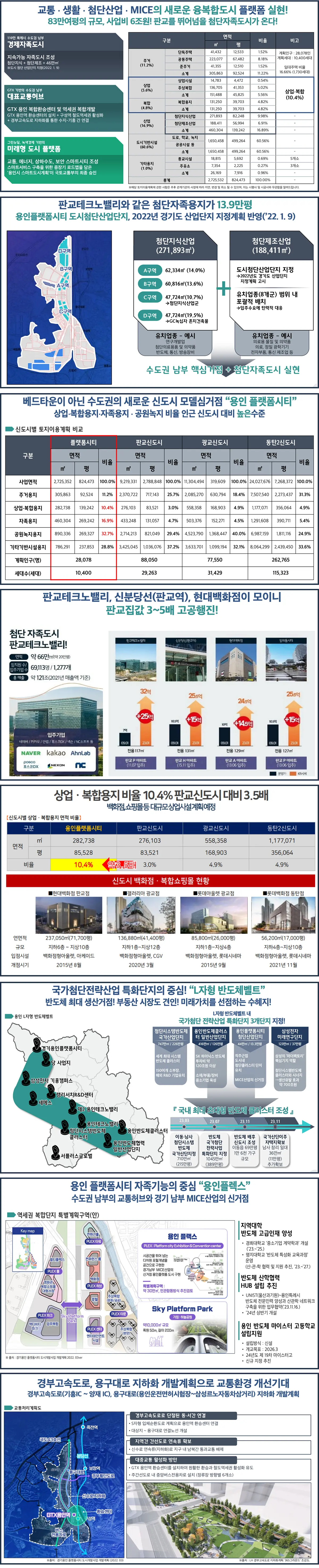 플랫폼시온시티47의 기대프리미엄을 소개합니다